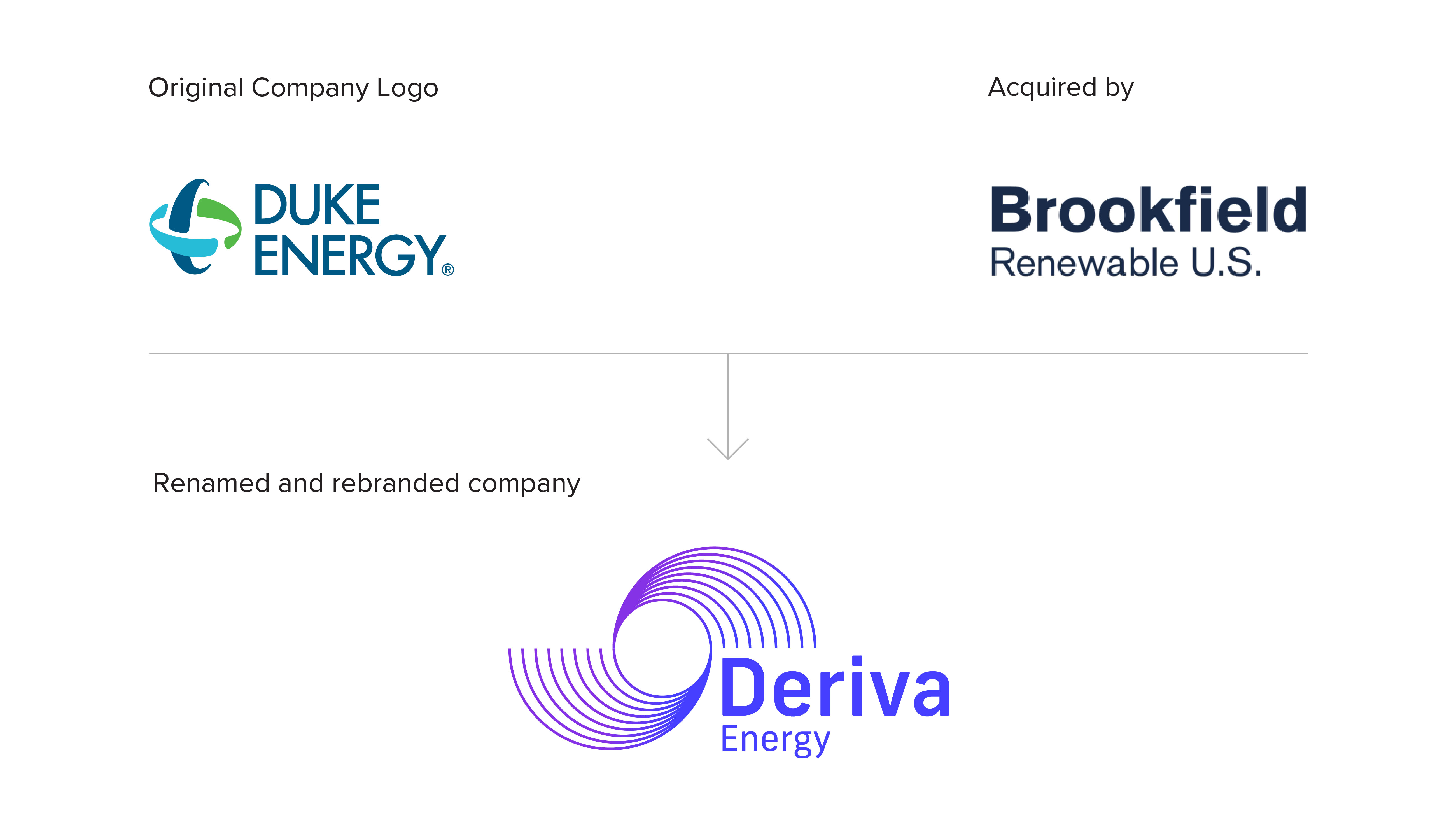 Duke Energy logo and Brookfield logo above the new Deriva Logo