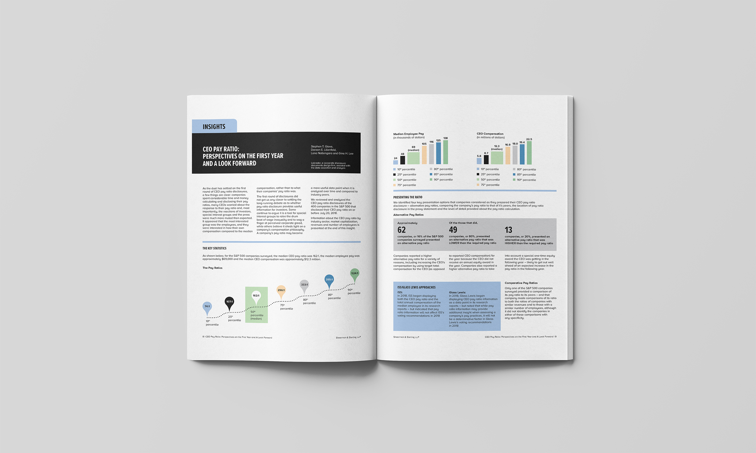 Sherman Sterling 2018 Corporate Governance Survey Insights page