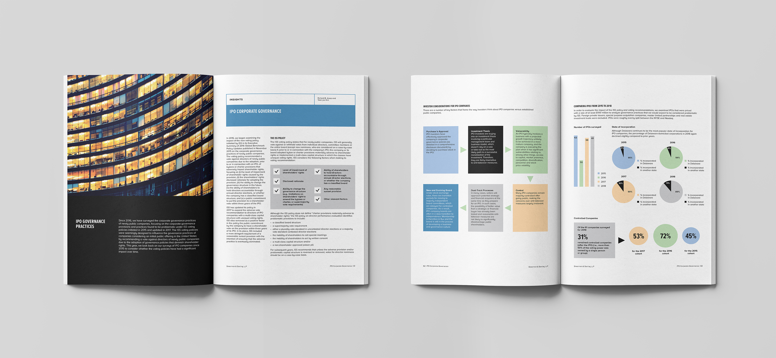 Two spreads from 2019 Report with photo of office windows at night, and colorful bar and pie charts.