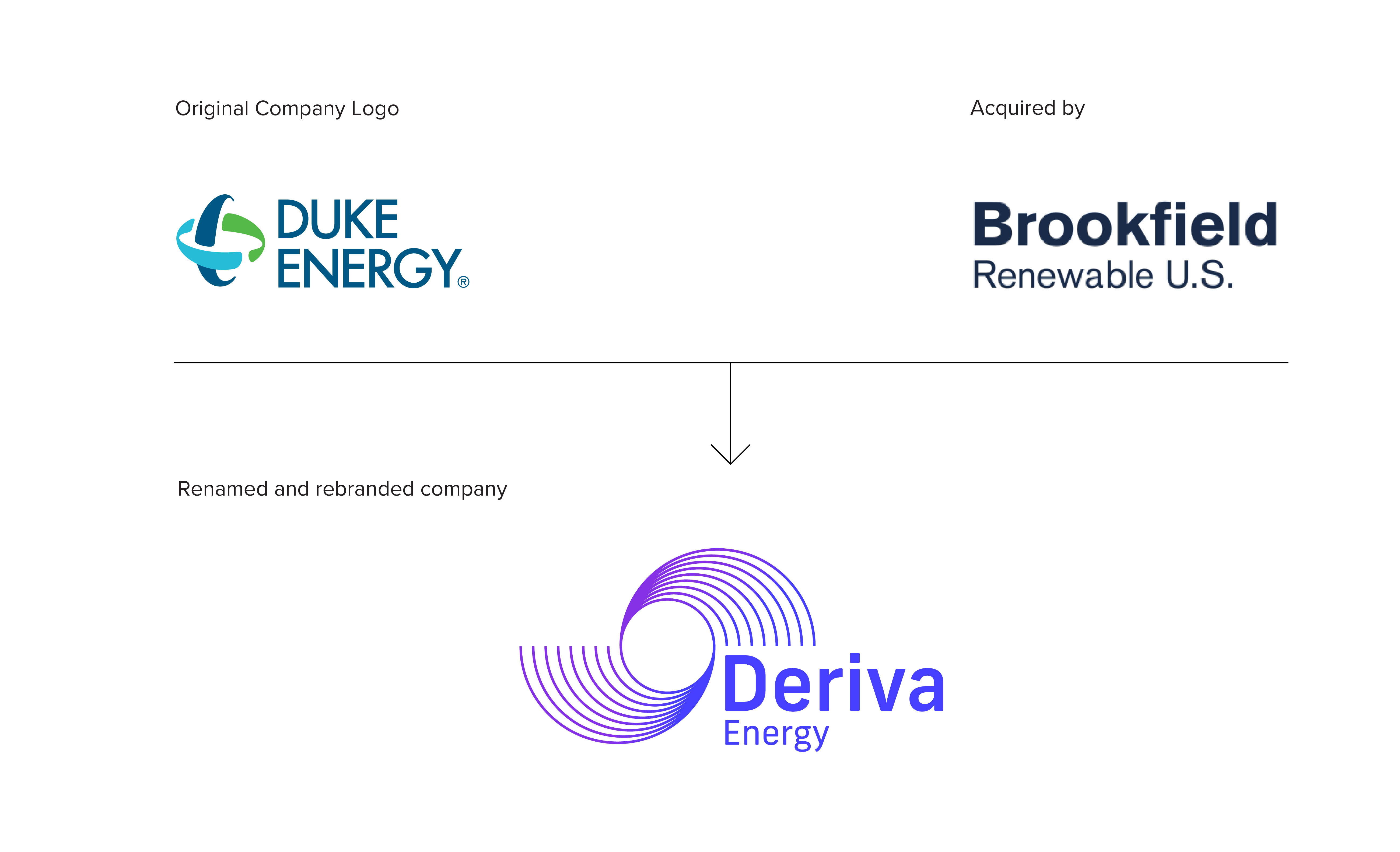 Duke Energy logo and Brookfield logo above the new Deriva Logo